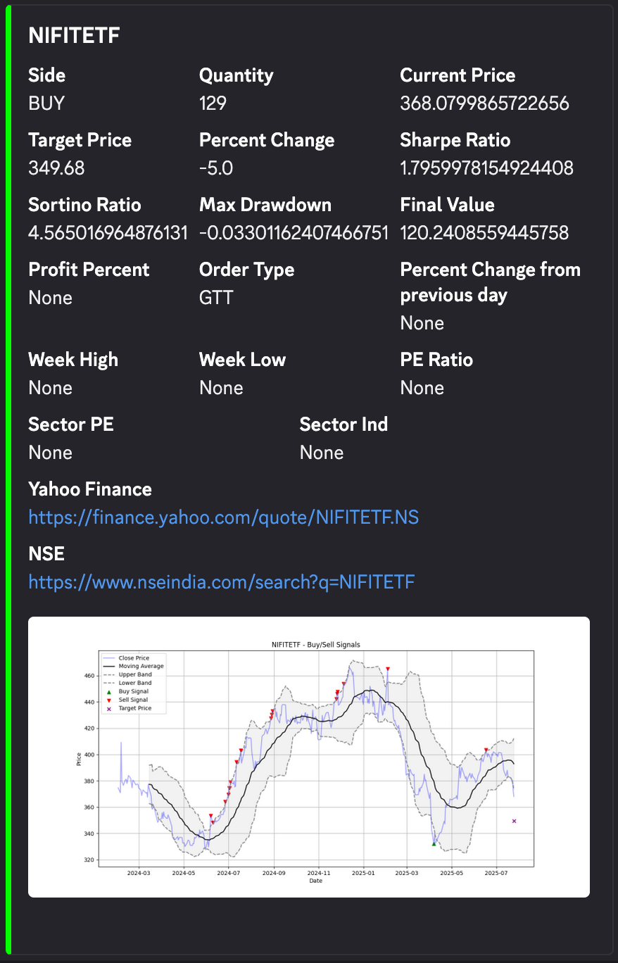 Sample BUY signal card